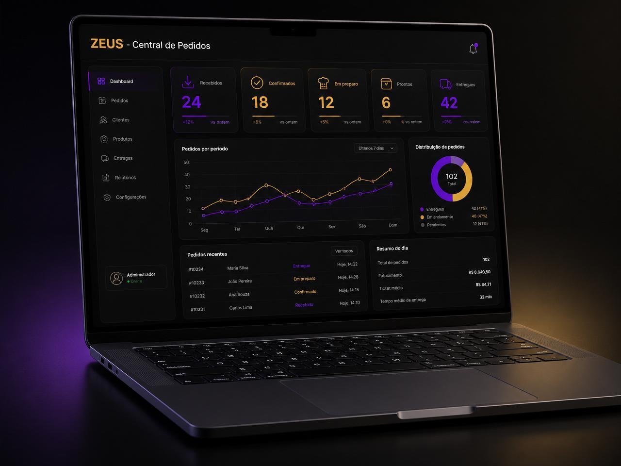 Notebook exibindo o painel do ZEUS – Central de Pedidos com indicadores de pedidos recebidos, confirmados, em preparo, prontos e entregues