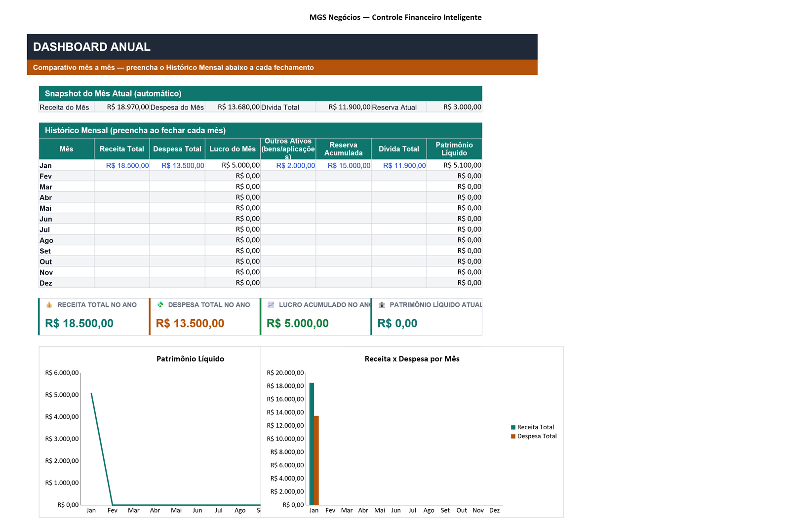 Print do Dashboard Anual do Controle Financeiro Inteligente