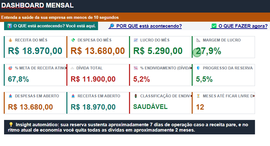Print do Dashboard Mensal do Controle Financeiro Inteligente