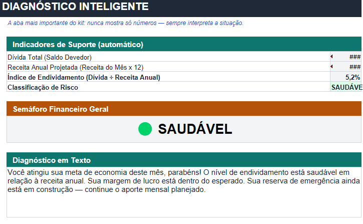 Print do Diagnóstico Inteligente do Controle Financeiro Inteligente