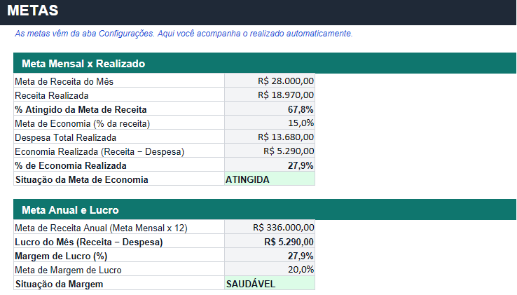 Print das Metas Financeiras do Controle Financeiro Inteligente